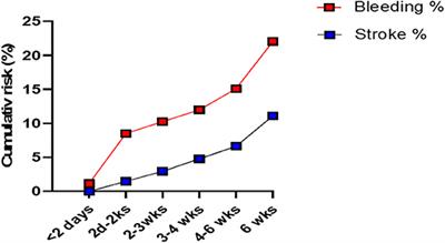 Predicting Chronic Subdural Hematoma Recurrence and Stroke Outcomes While Withholding Antiplatelet and Anticoagulant Agents